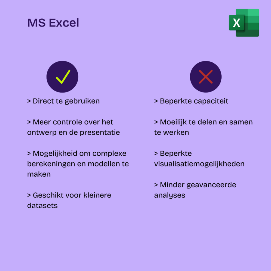 Van Excel naar Power BI blog