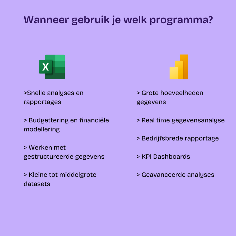 Van Excel naar Power BI - Wanneer gebruik je wat