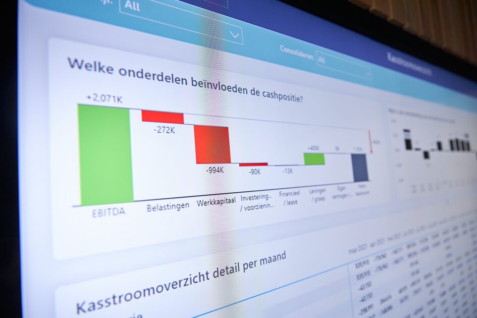 Verbeter financieel inzicht met een Power BI Finance Dashboard