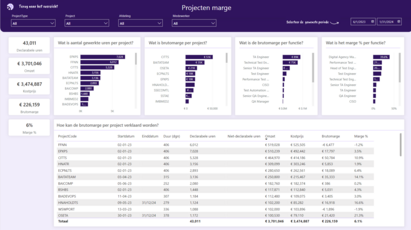 Projectendashboard Power BI met Odoo - Overzichtspagina