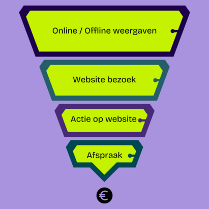 power bi marketing dashboard