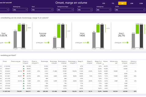 power bi dashboard laten maken 06