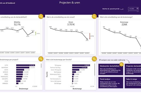power bi dashboard laten maken 08