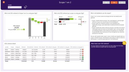 CO2-dashboard Power BI 2