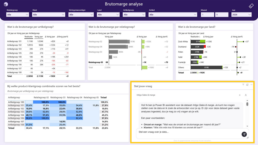 Power BI-dashboard met AI-chat