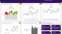 intigo dashboard