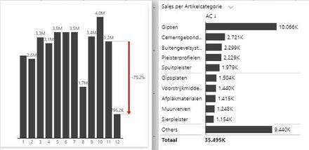 power-bi-dashboard-datavisualisatie-ibcs-2