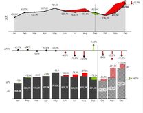power-bi-dashboard-datavisualisatie-ibcs-tip-5